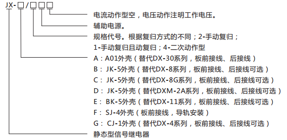 JX-E/2靜態(tài)信號(hào)繼電器型號(hào)含義及命名圖