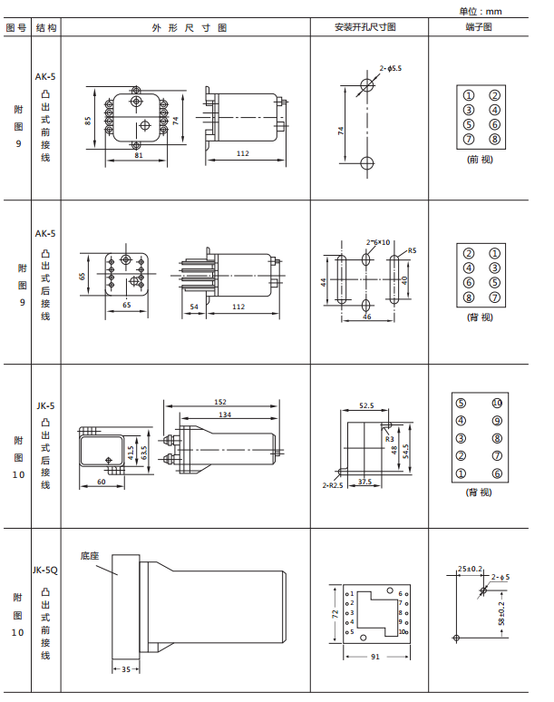 JX-E/2靜態(tài)信號(hào)繼電器外形尺寸及開(kāi)孔尺寸圖2