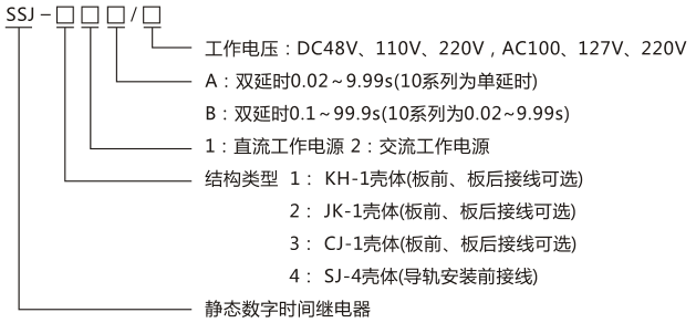 SSJ-41B靜態(tài)時(shí)間繼電器型號命名及含義圖片