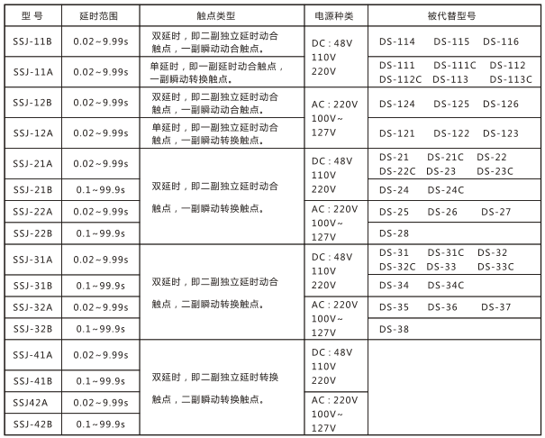 SSJ-41B靜態(tài)時(shí)間繼電器與被替換老型號對照表圖片