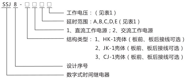 SSJ8-12B高精度時(shí)間繼電器型號命名及含義圖片