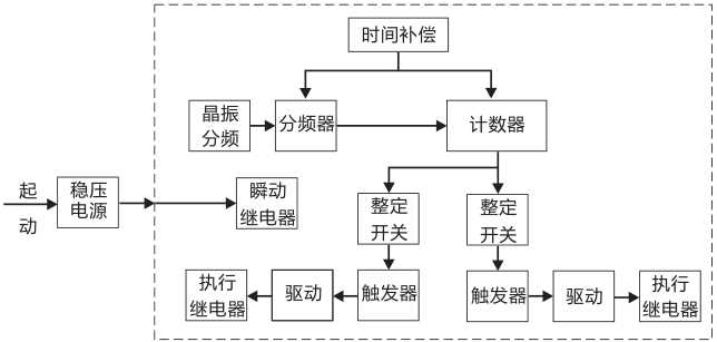 SSJ8-12B高精度時(shí)間繼電器工作原理圖片