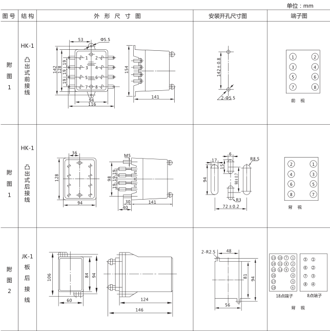 SSJ8-12B高精度時(shí)間繼電器外形及開孔尺寸圖片1