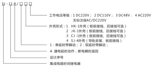 SJ-11A/13集成電路時(shí)間繼電器型號命名及含義圖片