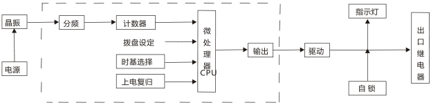 JS-G3端子排靜態(tài)時間繼電器工作原理圖片