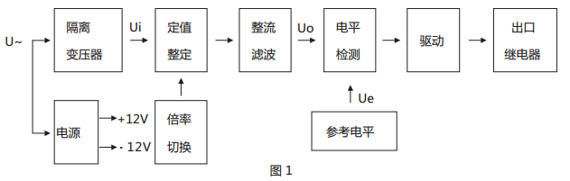 JWY-43A無(wú)輔助源電壓繼電器原理說明