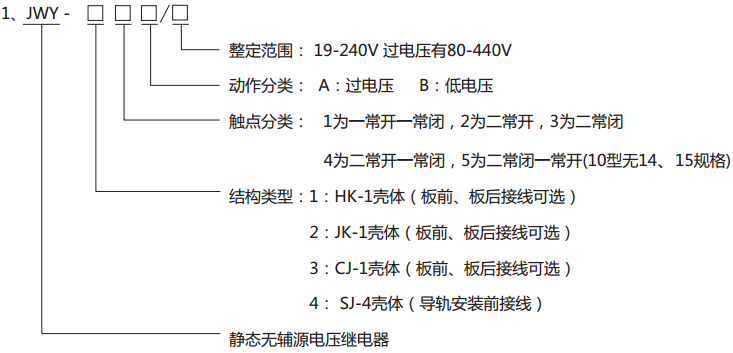 JWY-43A無(wú)輔助源電壓繼電器型號(hào)分類及其含義