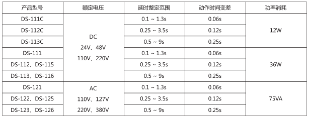 DS-111C時間繼電器主要技術(shù)數(shù)據(jù)圖片