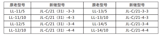 JL-C/21-1、2反時(shí)限電流繼電器原老型號(hào)與新型號(hào)替換表