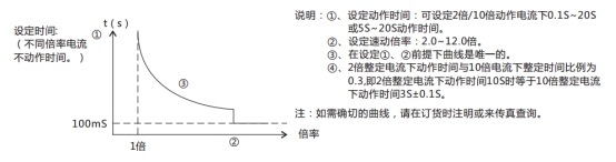 JL-C/21-1、2反時(shí)限電流繼電器訂貨須知