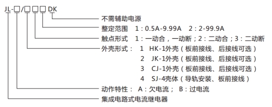 JL-A、B/41 DK無輔源電流繼電器型號(hào)命名及含義圖片