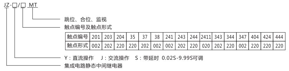 JZ-Y(J)-35MT跳位、合位、電源監(jiān)視中間繼電器型號命名及含義