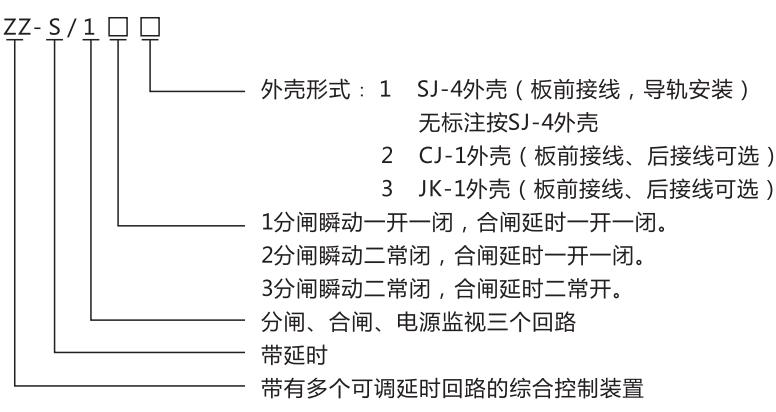 ZZ-S-21分閘、合閘、電源監(jiān)視綜合控制裝置型號含義