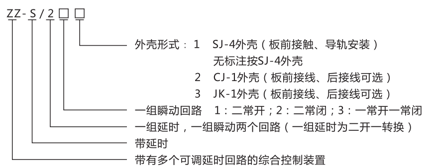 ZZ-S-21分閘、合閘、電源監(jiān)視綜合控制裝置型號含義