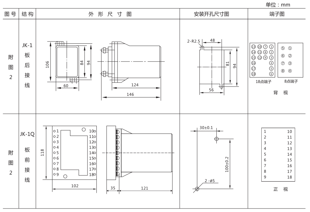 ZZ-S-22分閘、合閘、電源監(jiān)視綜合控制裝置外形尺寸及開孔尺寸