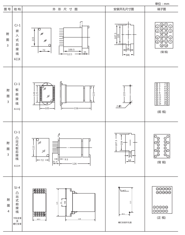 ZZ-S-22分閘、合閘、電源監(jiān)視綜合控制裝置外形尺寸及開孔尺寸