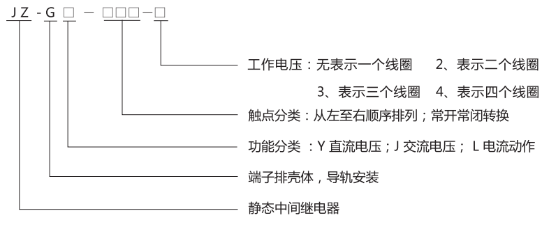 JZ-GL-440端子排靜態(tài)中間繼電器型號(hào)分類及含義