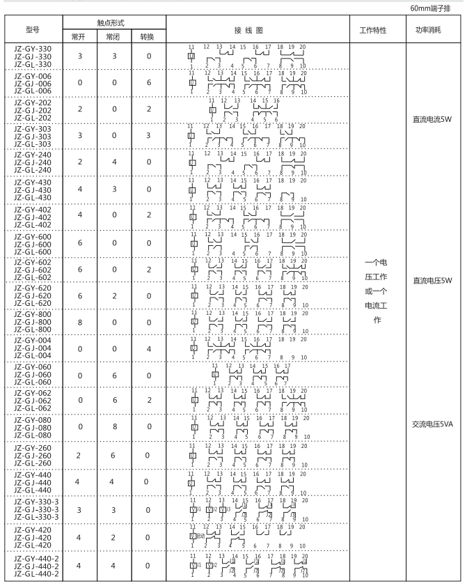 JZ-GL-440端子排靜態(tài)中間繼電器參數(shù)及內(nèi)部端子外引接線圖